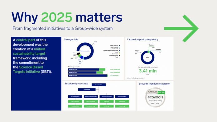 Rhenus Group reports major sustainability progress in 2025
